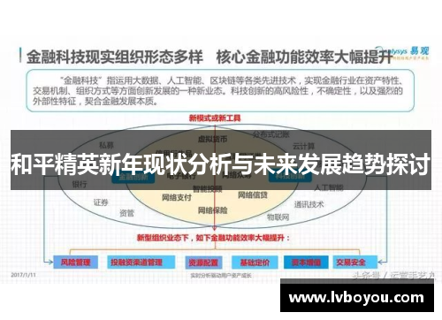 和平精英新年现状分析与未来发展趋势探讨