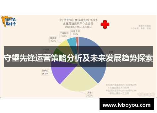 守望先锋运营策略分析及未来发展趋势探索