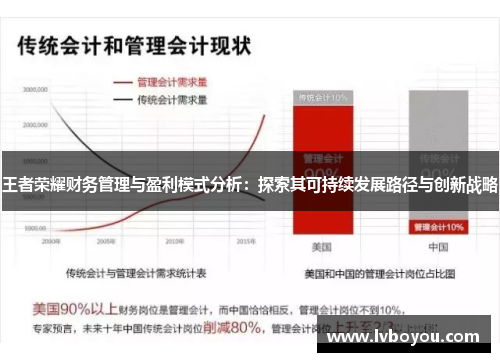 王者荣耀财务管理与盈利模式分析：探索其可持续发展路径与创新战略